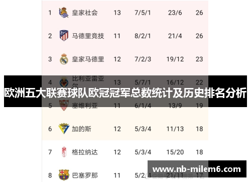 欧洲五大联赛球队欧冠冠军总数统计及历史排名分析