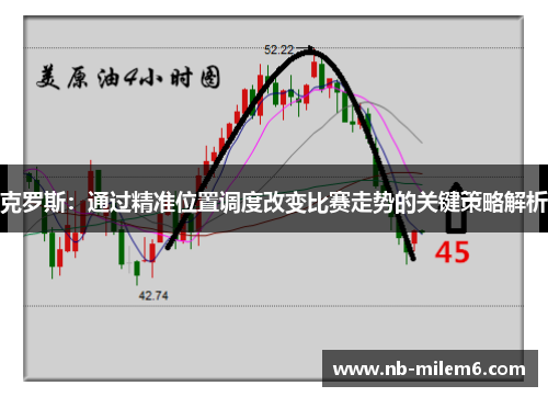 克罗斯：通过精准位置调度改变比赛走势的关键策略解析