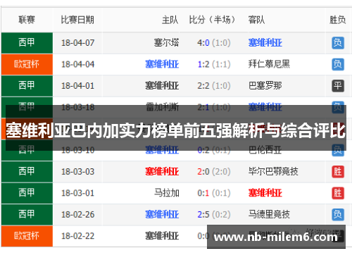 塞维利亚巴内加实力榜单前五强解析与综合评比