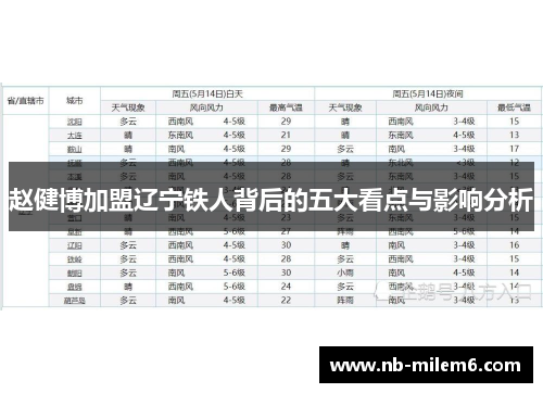 赵健博加盟辽宁铁人背后的五大看点与影响分析